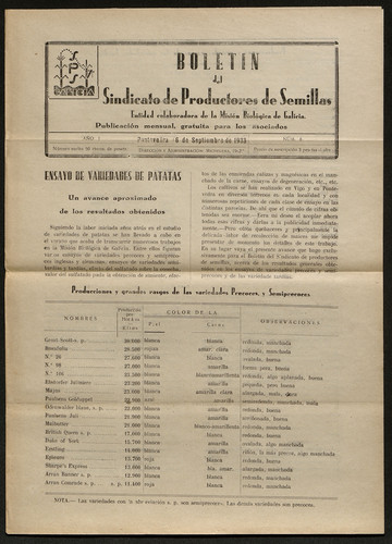 Boletín del Sindicato de Productores de Semillas. Año 1933, Núm. 8